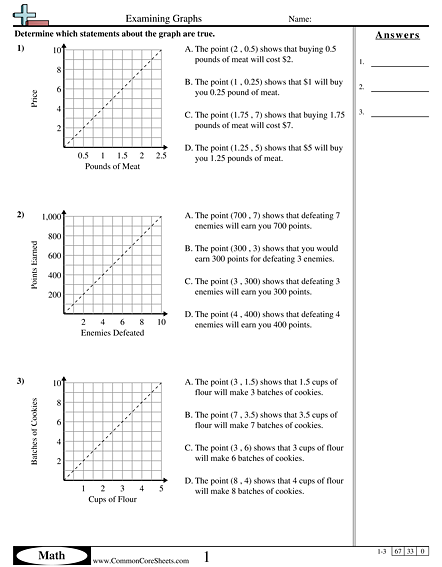 7.rp.2d Worksheets - Examining Graphs worksheet